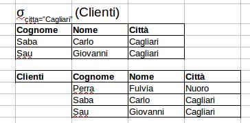 una Relazione (Tabella) e cognome e Nome sono attributi di R Possiamo dire: la proiezione permette di selezionare da una tabella le sole colonne desiderate, eliminando le colonne duplicate Come si