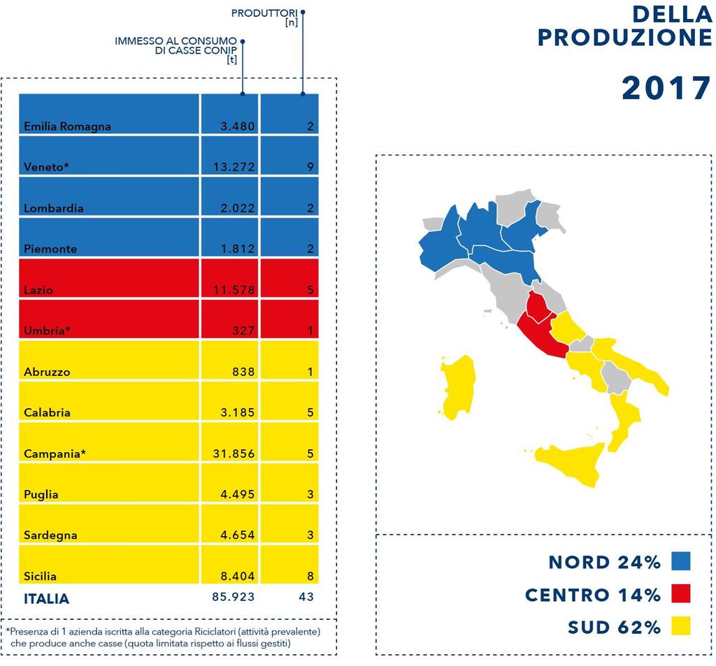 Grazie a CONIP, in vent anni, sono state immesse sul mercato quasi 1,5 milioni di tonnellate di casse in plastica riciclabile e riciclata.