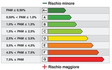 2.1 Sismabonus Con il Sisma Bonus 2017, ufficializzato con il Decreto Ministeriale del 28 Febbraio 2017, il Ministero delle Infrastrutture e dei Trasporti ha recepito le indicazioni introdotte con la