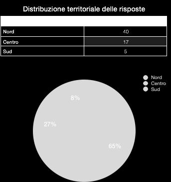 alla comunità degli associati.