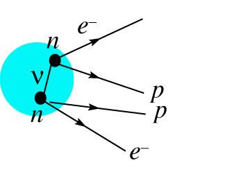 Completely neutral fermions The new approach allows to not only to give a symmetric form to the electron-positron theory, but also to build a substantially novel theory for the particles deprived of