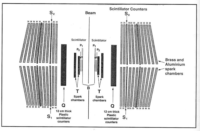 opposite charges ν HL HL 1967.