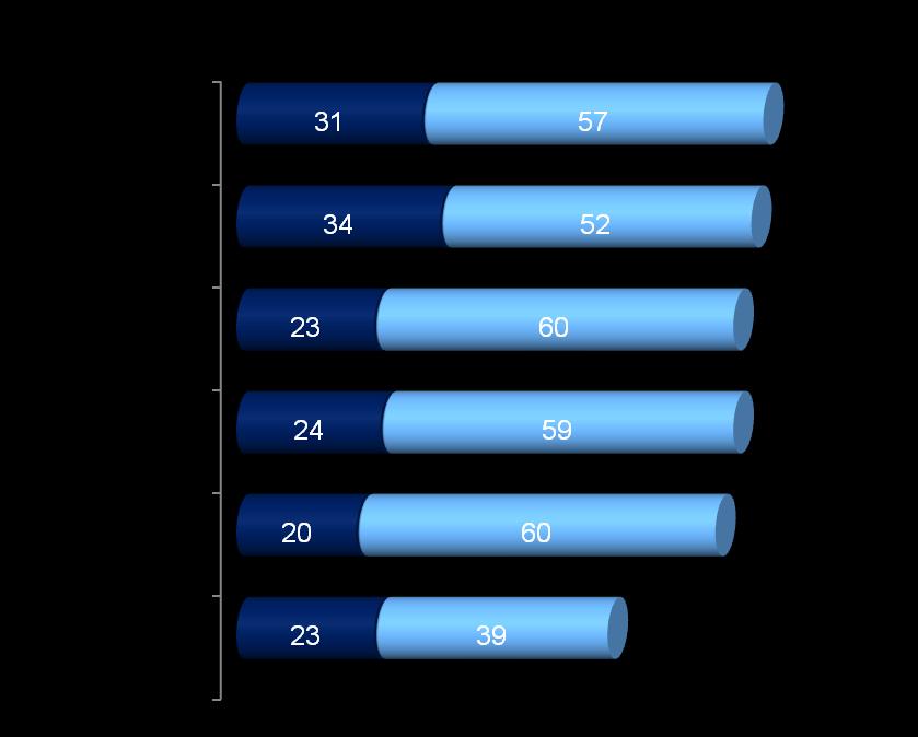 L immagine dell Istat prima e