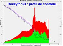 Forma dei risultati Limiti di utilizzo - Layer SIG (14 griglie raster) - File con le caratteristiche dettagliate dei blocchi in caduta in