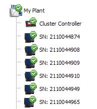 4 Interfaccia utente di Cluster Controller 4.2.3 Struttura ad albero dell impianto Nella struttura ad albero vengono rappresentati tutti gli apparecchi presenti nell impianto.