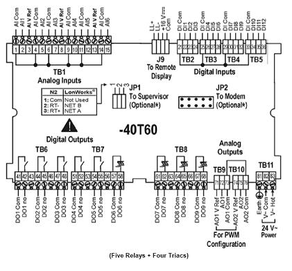 Terminale Canale Tipo Applicazione Entrate analogiche TB1 (1-15) AI1, AI2, AI3, AI4, AI5, AI6 Guardare tabella dei sensori analogici 16-bit risoluzione Temperatura, umidità, pressione Liberamente