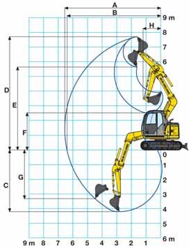 7BSR OFFSET DIMENSIONI () - PESI OPERATIVI BRACCIO A B D F G/G H I J L M 187 576 73 276 36 129/13 224 286 187 223 41 216 619 73 276 36 129/13