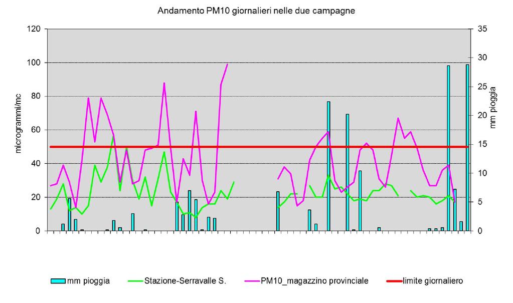 territorio dal punto di vista orografico, meteo climatico e di fonti emissive.