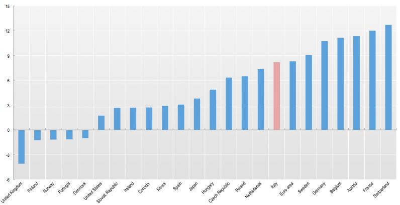 Household net saving rate as percentage of household