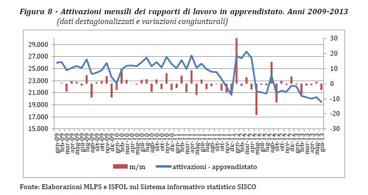 dell aggregato.