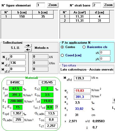 7.2.3 VERIFICA A RIBALTAMENTO La verifica risulta soddisfatta se la sommatoria dei momenti instabilizzanti risulta minore della sommatoria dei momenti stabilizzanti.