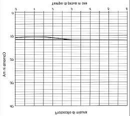 PERMEABlLITA AL CLORO DEL CALCESTRUZZO (Metodo rapido secondo la FHWA / RD-81) BETONCINO DA BS-40 M6 Interpretazione dei risultati alta moderata bassa > 4000 Coulomb 2000/4000 C 1000/2000 C x *molto