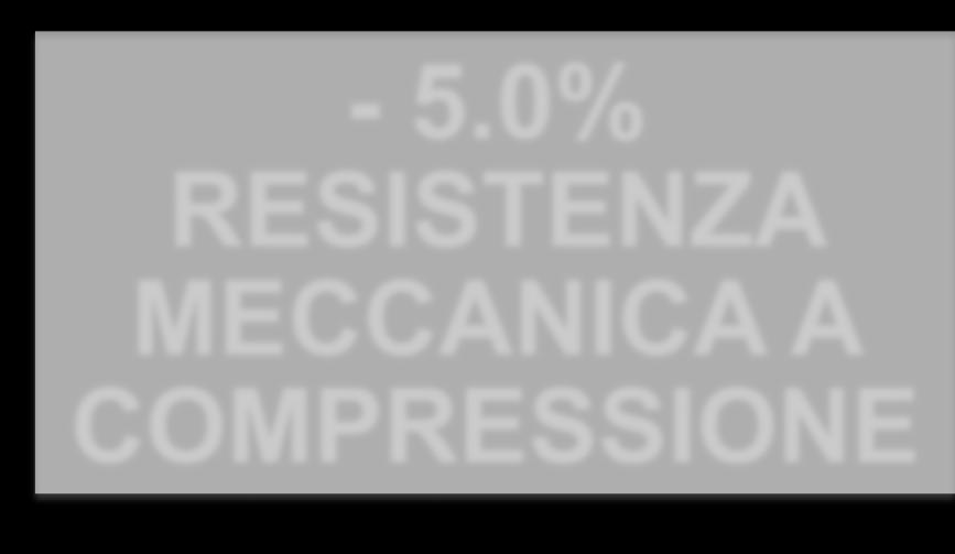 ABBATTIMENTO RESISTENZA + 1.0% EXTRA- ARIA - 5.