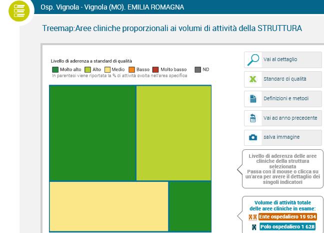 Oncologica Cardiocircolatorio CH Gen Respiratorio Cardio circolatorio Respiratorio