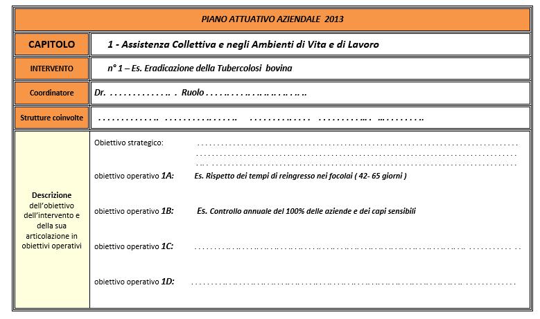 Modalità di gestione PAA - Strumenti 2.