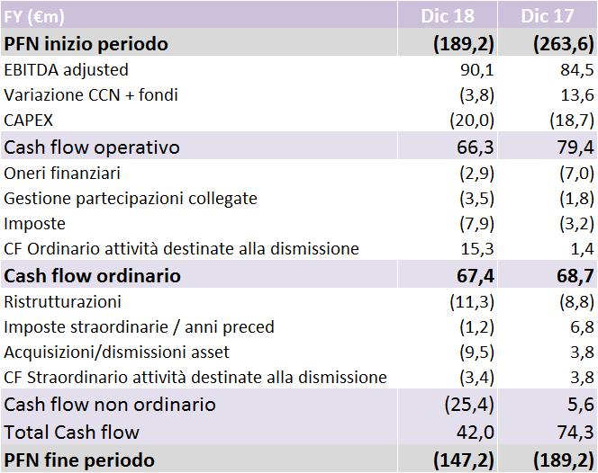 mln Posizione