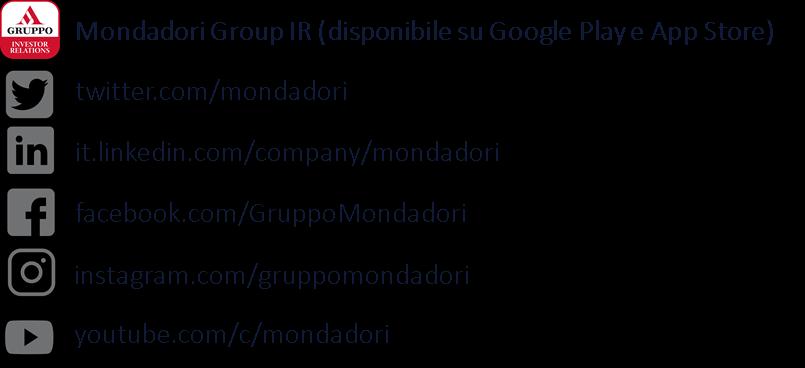 Forward-looking Statements Talune dichiarazioni contenute in questo documento, in particolare quelle riguardanti ogni possibile futura performance del Gruppo Mondadori, costituiscono o potrebbero