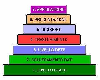 Indirizzo Mittente Indirizzo Destinatario Numero Progressivo DATI INTESTAZIONE ARCHITETTURE DI RETE Le reti di computer sono composte da un insieme di dispositivi che devono cooperare, cioè