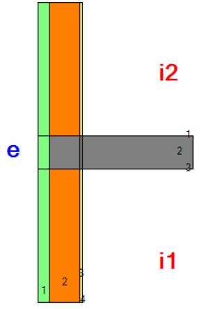 ELIMINAZIONE DEI PONTI TERMICI Il ponte termico è