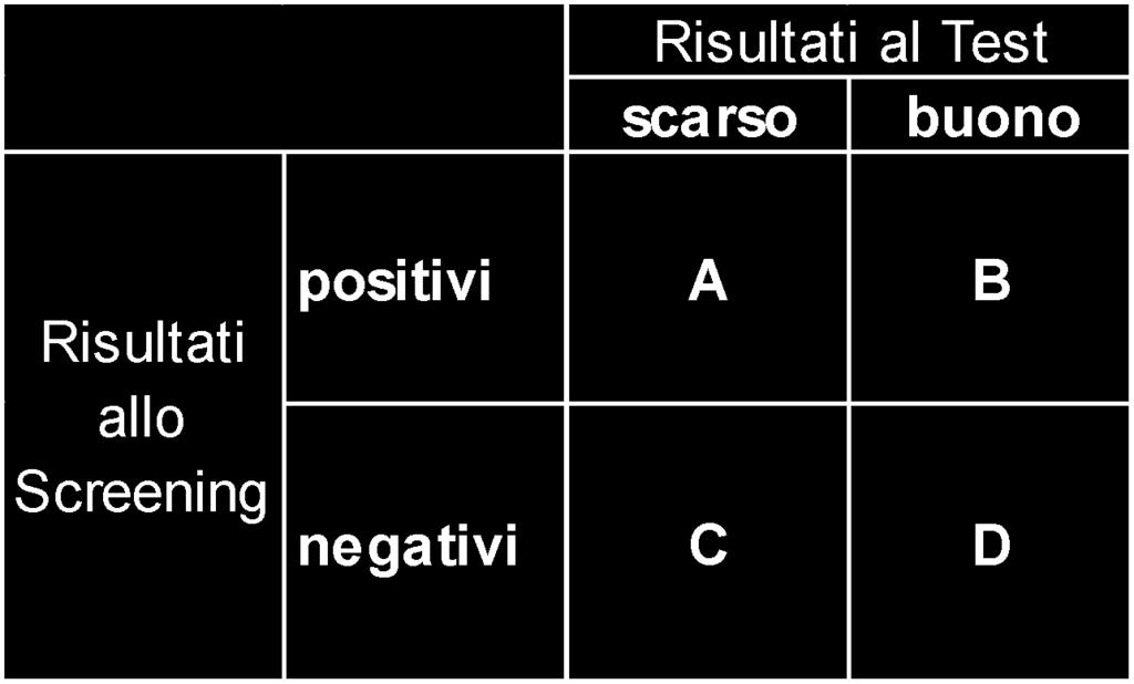 negativi Sensibilità