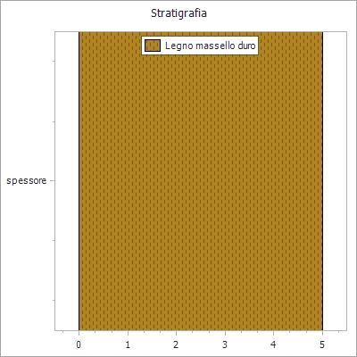 ALLEGATO 1 CARATTERISTICHE TERMICHE E IGROMETRICHE COMPONENTI OPACHI Componenti opachi verticali Cod. Tipologia Confinante con.