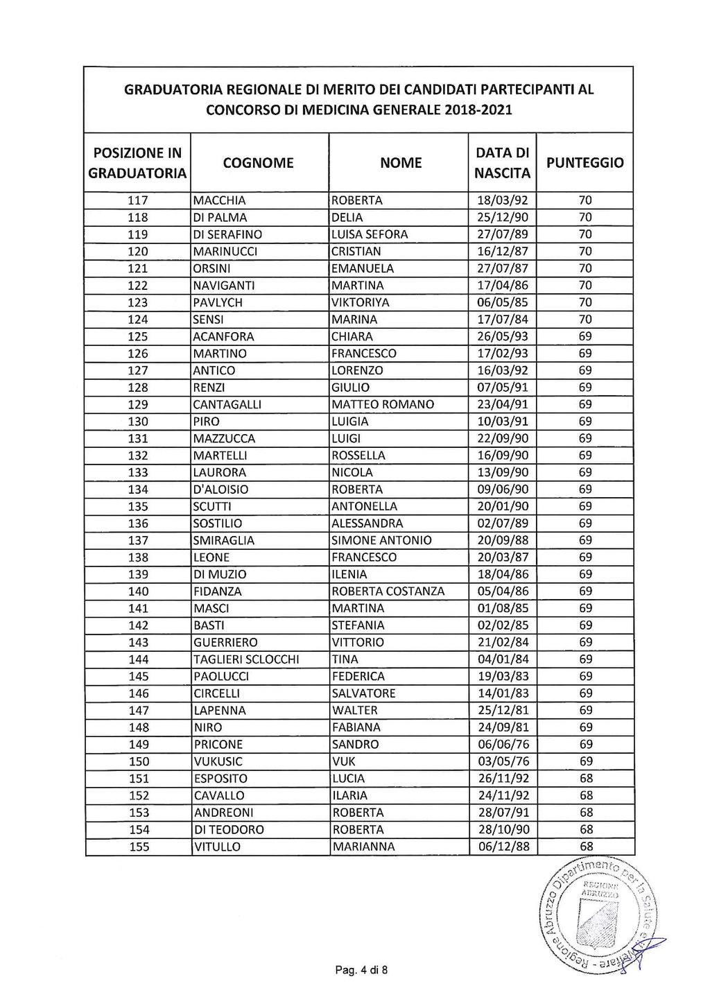 Pag. 10 Bollettino Ufficiale della Regione