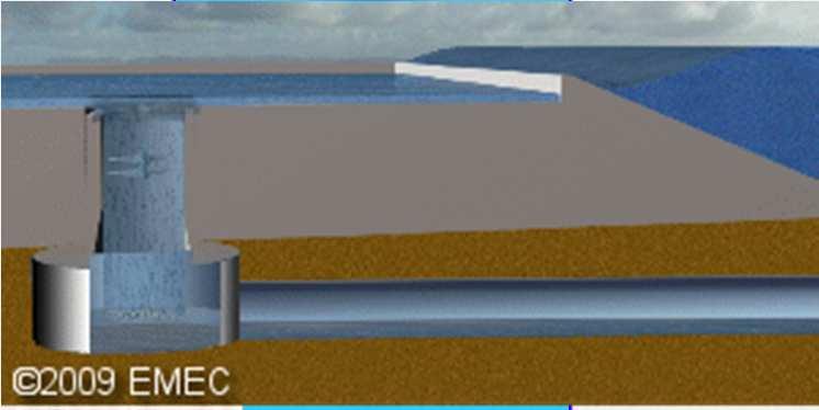 Offshore Interazione con l onda Attenuatori