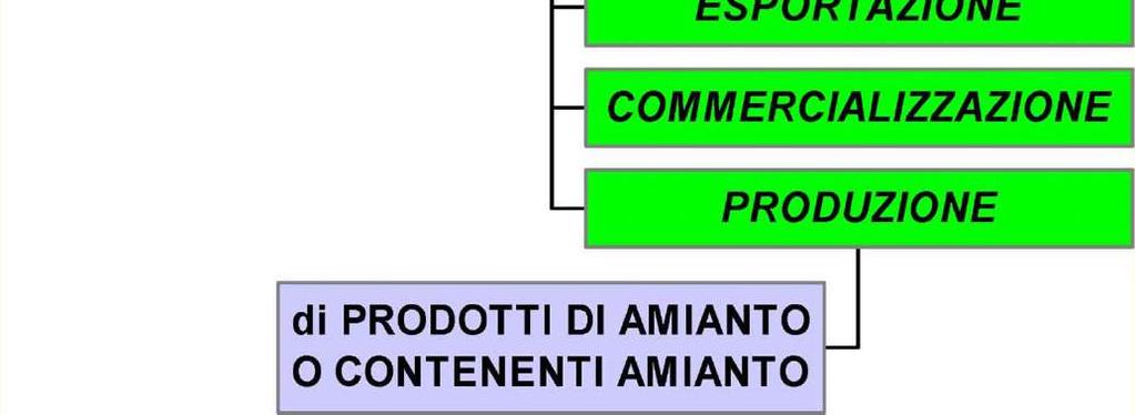 1992 HA STABILITO LA