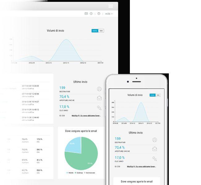 LA SOLUZIONE PIÙ SCELTA IN ITALIA PER IL MARKETING VIA EMAIL, SMS E MESSAGING
