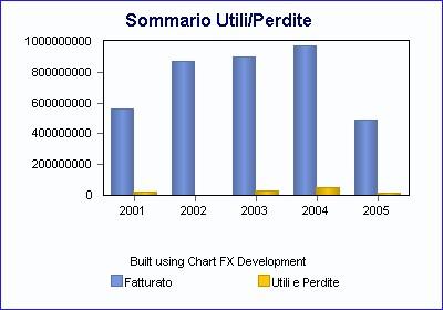 Descrizione dei clienti La clientela e' composta in prevalenza da artigiani e grossisti Numero di clienti attivi 500 Banche Banca di Roma Ag. 5 di Avellino Banco di Napoli Ag.