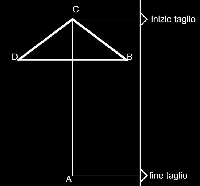 Realizzazione: disegnare il triangolo isoscele BCD con il vertice C a 3-4 cm di distanza dal bordo di minore lunghezza del cartoncino (Figura 1); usando il taglierino incidere l