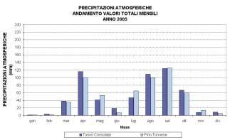 temperatura,