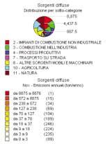 rappresentato anche nei comuni circostanti) e dal riscaldamento domestico (macrosettore 2, in rosso nei diagrammi a torta).