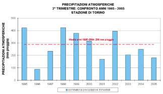 atmosferiche: