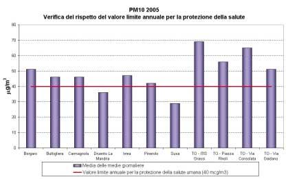 media giornaliera).