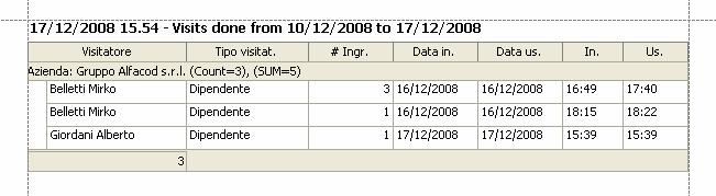 Filtro Data Fine Filtro Esempi di report di