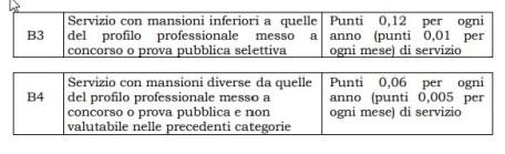 punteggio minimo. La valutazione riguarda soltanto titoli legali, previsti dall ordinamento scolastico pubblico.