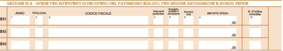 Detrazione per la sistemazione a verde di aree, la