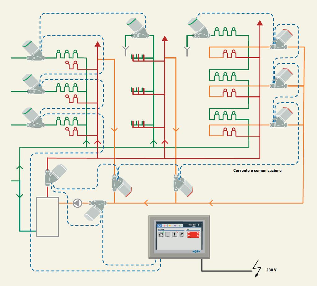 Produzione di ACS secondo Esempio di un sistema di controllo del circuito di acqua calda sanitaria tramite appositi