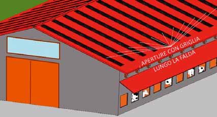 NUOVO SISTEMA DI VENTILAZIONE NATURALE Il nuovo sistema di ventilazione Naturale (New natural ventilation system - Nvs) è un sistema statico, integrato al tetto, composto da «gruppi di ventilazione».