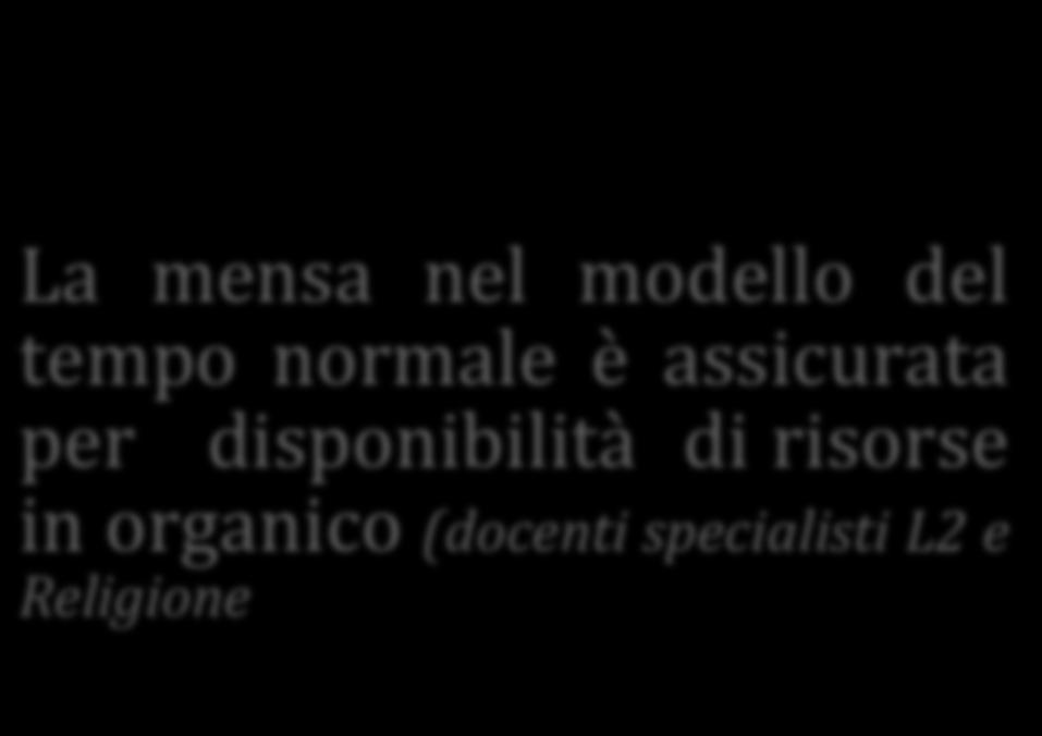 Modelli orari funzionanti nel plesso Stradi 27 ore (5 classi) 40 ore (15 classi) La mensa nel modello