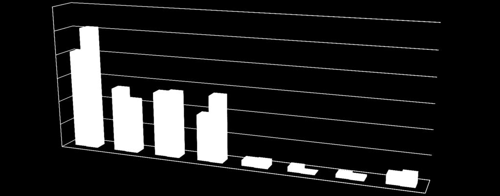 Italia ammontano a 12.287 tonnellate, base lavorato 6.