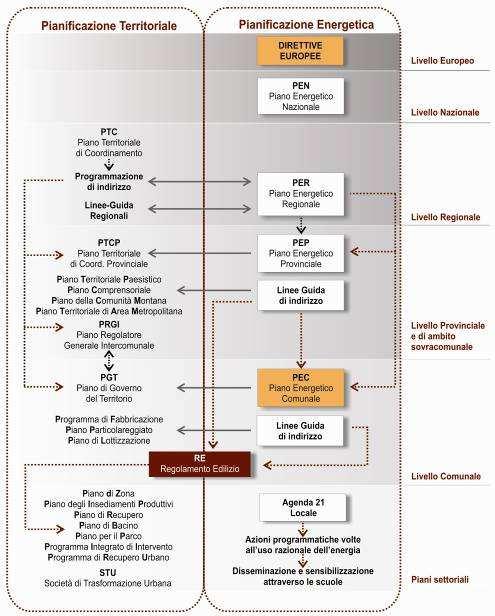 LA PIANIFICAZIONE ENERGETICA E TERRITORIALE 3 LA PIANIFICAZIONE ENERGETICA E TERRITORIALE A PIOLTELLO Per il Comune di Pioltello gli elementi di interconnessione tra la pianificazione territoriale e
