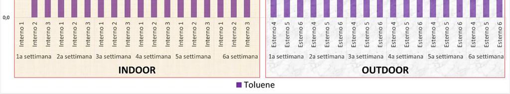 Fig. 9b  medie