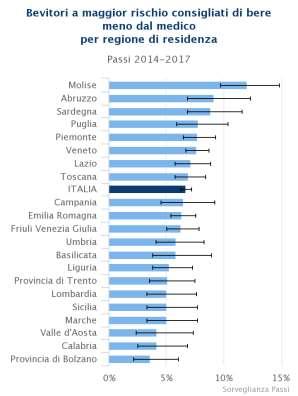 numerosi), non si possono definire significative le differenze osservate tra le Regioni.