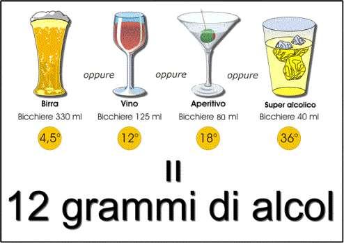 singola occasione, ossia in ragione delle modalità e il contesto di assunzione dell alcol. Non è possibile stabilire limiti al di sotto dei quali i rischi si annullano.