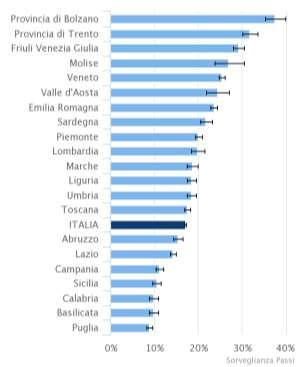 esempio, è differenziale rispetto alla stessa popolazione a livello nazionale.