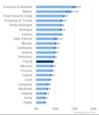 QUALI SONO LE CARATTERISTICHE DELLE PERSONE CON CONSUMO BINGE? Nel periodo 2014-17, quasi il 17% degli intervistati dell Aulss 8 Berica è stato classificato come consumatore binge.