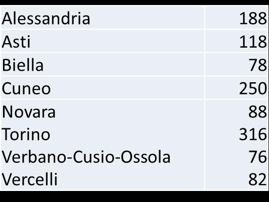 184.797 Unità Immobiliari FSC 214/22 ~ 193 Ml Agenda Digitale FESR