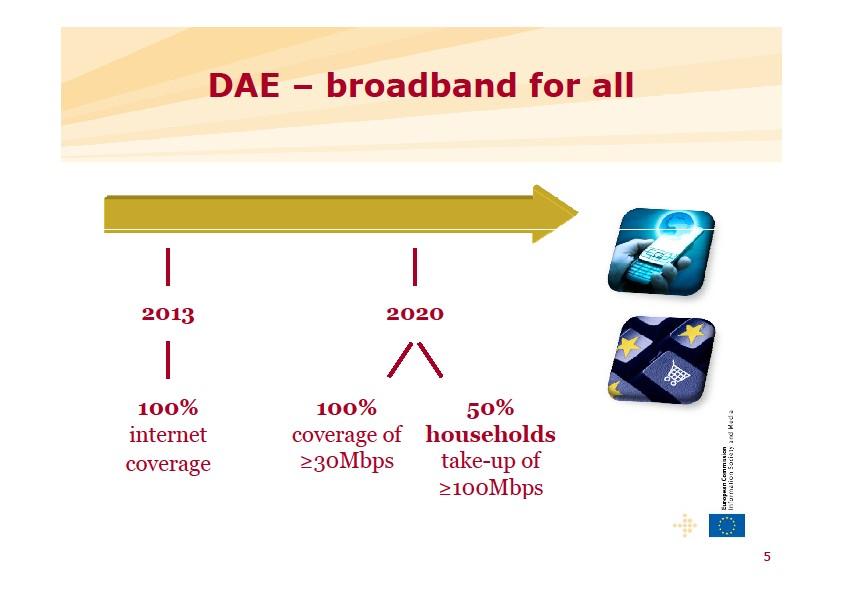 Agenda Digitale Europea DAE- Broadband for All Piano Banda Larga Aiuti di Stato SA 3387/211 e n 646/29 Piano